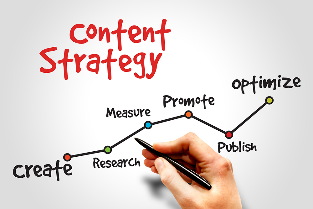 The Content Marketing Strategy Imperative