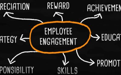 ExecHQ Insights® Round Table Webinar: Confronting the Imperative of Employee Engagement During Turbulent Times.